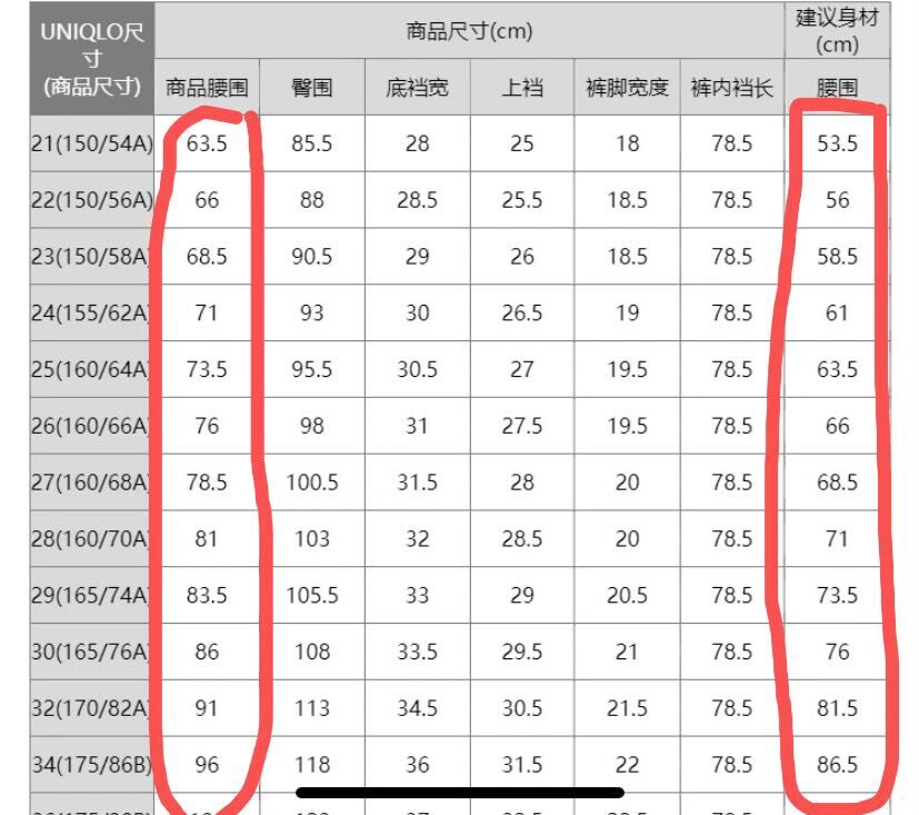 优衣库裤子腰围尺码怎么看?