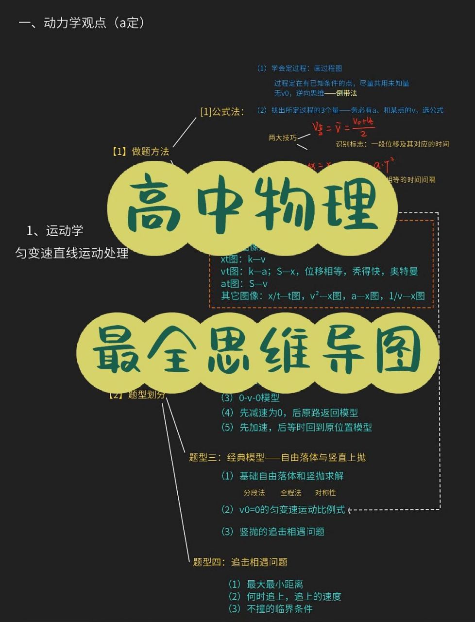 「高中物理」最全各知識點思維導圖 最全高中物理思維導圖,告訴