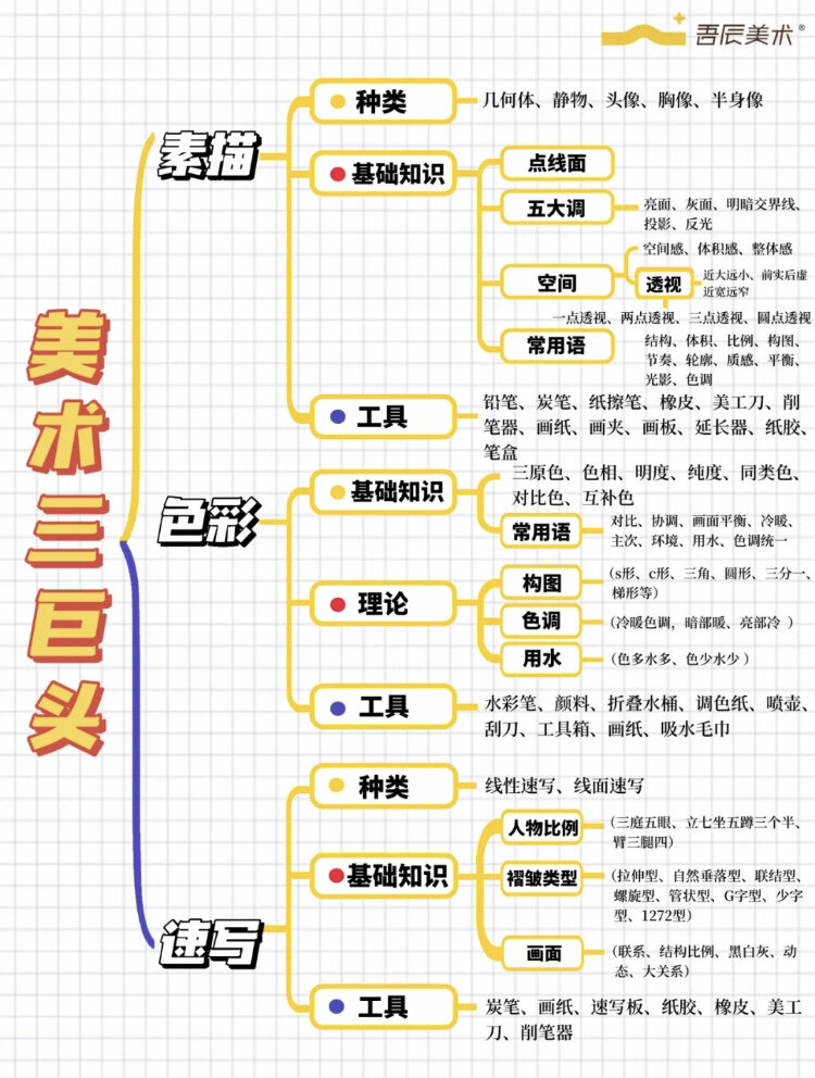 素描,色彩,速写基本版