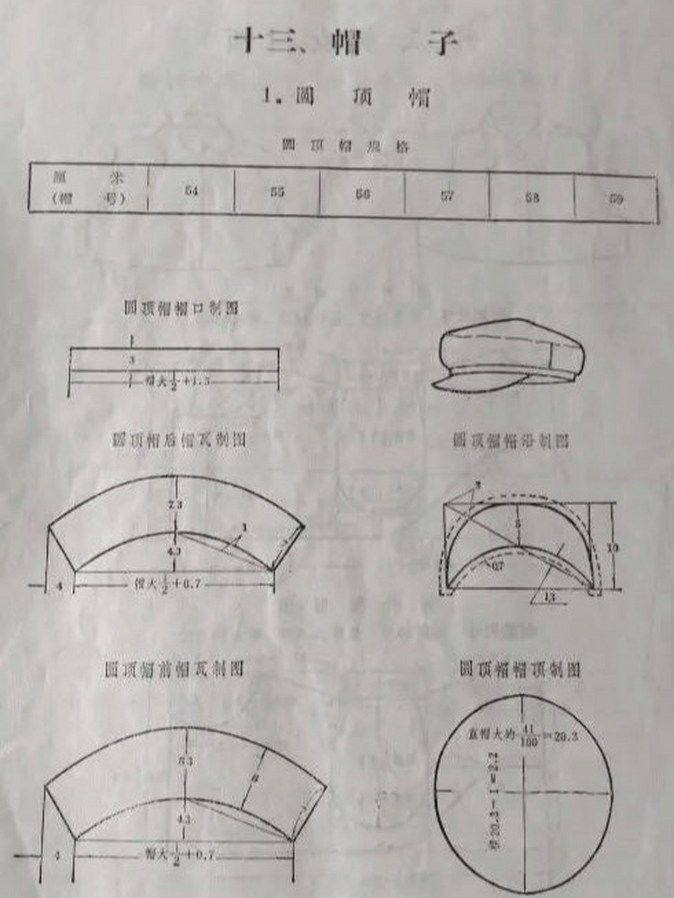【裁剪图】帽子合集 裁剪制图要点 1,幅围尺寸 帽带在头上一般不设绳