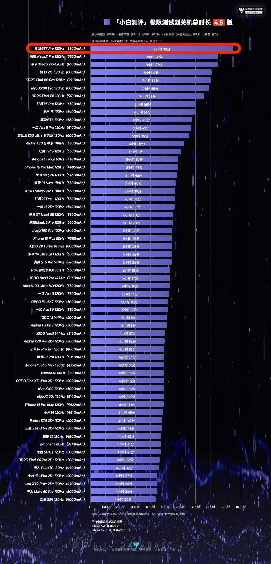 no te 7续航排第几手机平板芯片天梯图低功耗cpu天梯图手机平板cpu