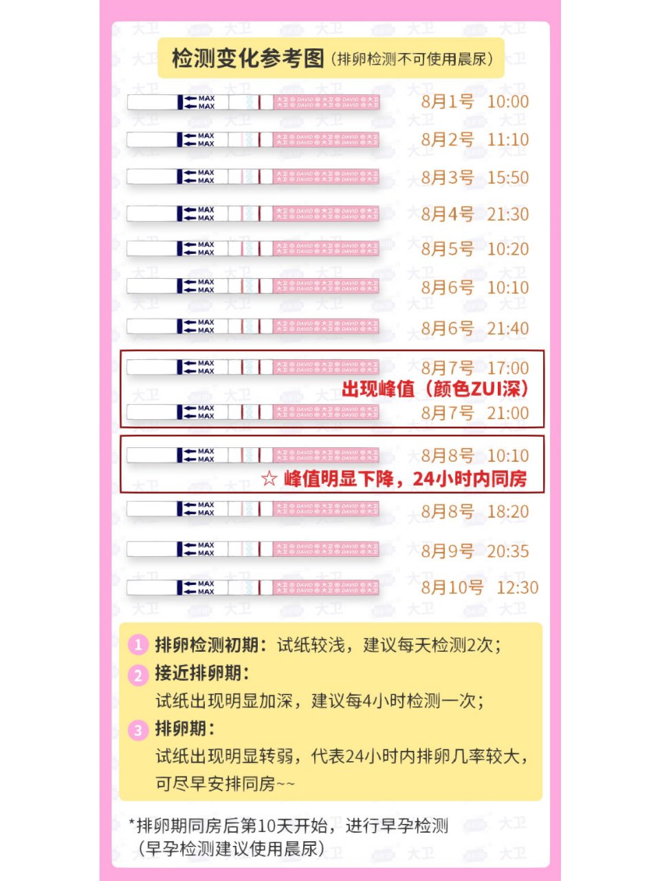 排卵试纸图片图解教程图片