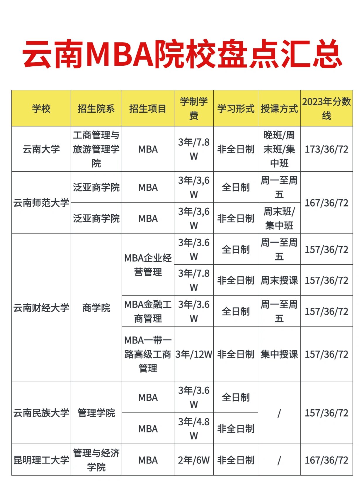 云南师范大学和云南财经大学哪个好(云南师范大学和云南财经大学考研难度)