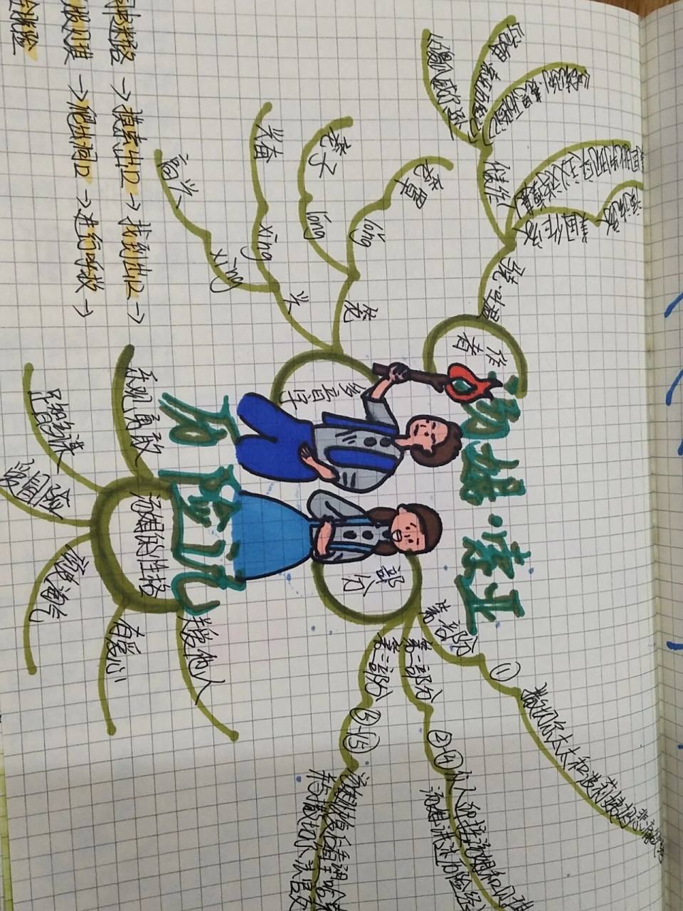 六下语文第7课《汤姆索亚历险记》思维导图