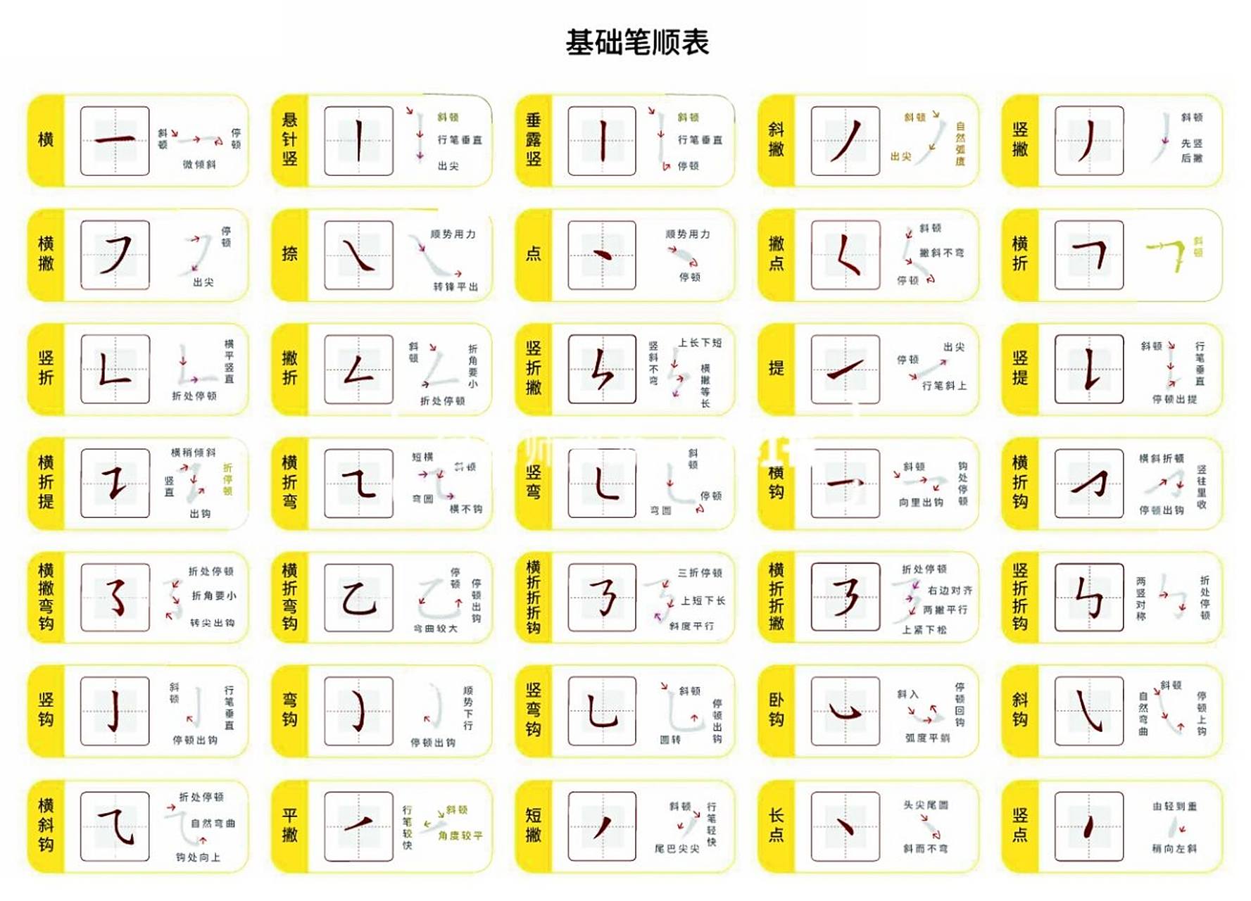 基础笔顺表 #幼小衔接笔顺笔画# #笔画笔顺
