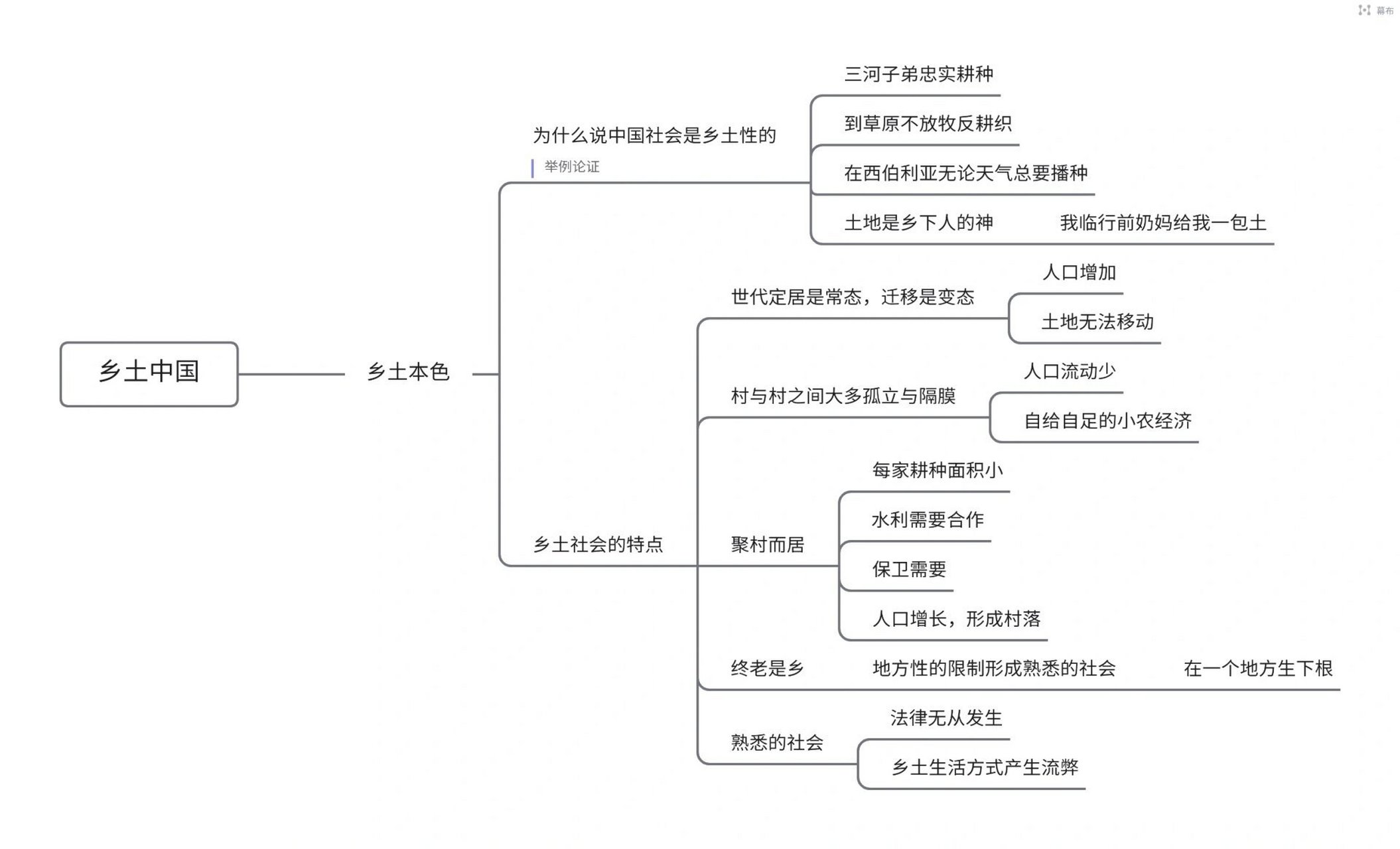 乡土中国思维导图简版图片