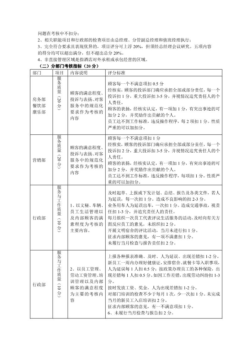 酒店绩效考核方案