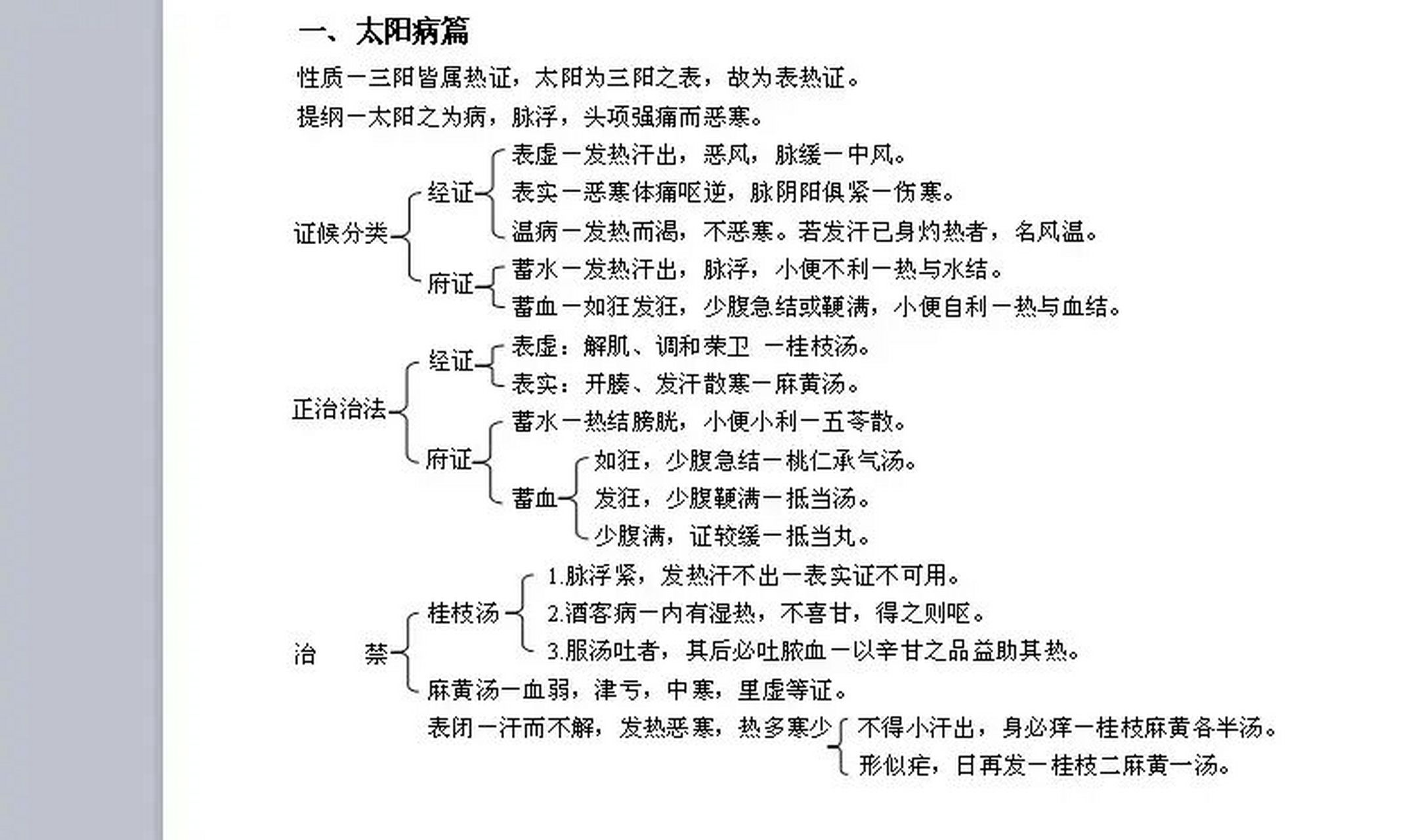 六经辨证简要总结,建议收藏