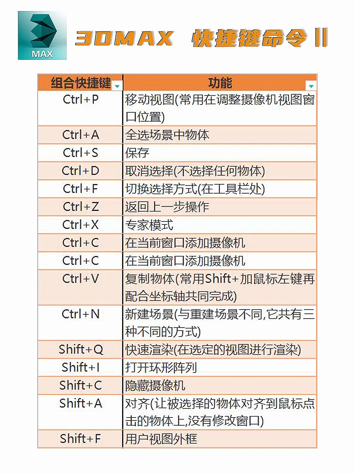 3dmax2014快捷键图片