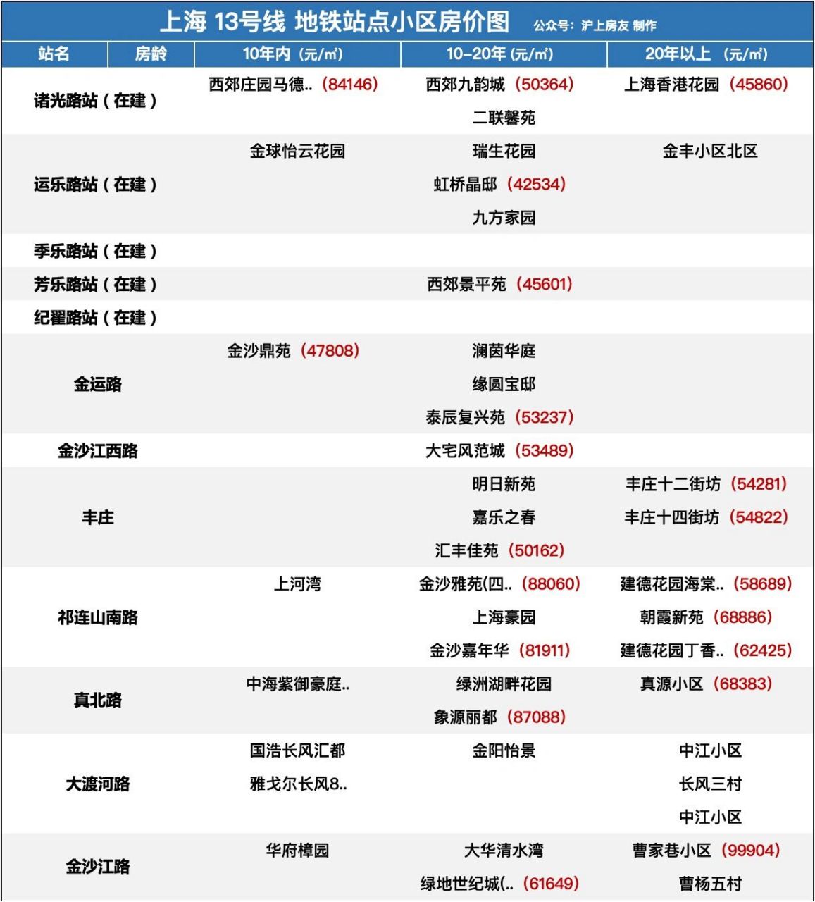 嘉定13号线地铁线路图图片