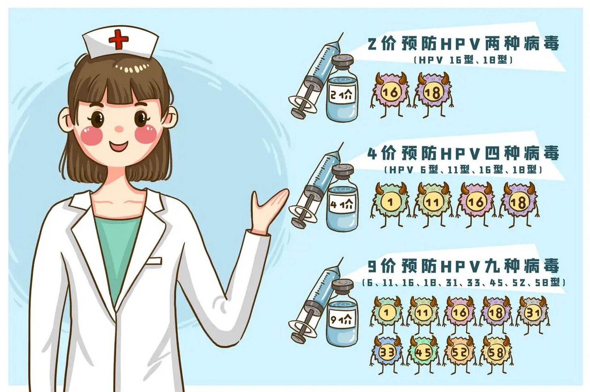 【hpv疫苗接种的部位及次数?