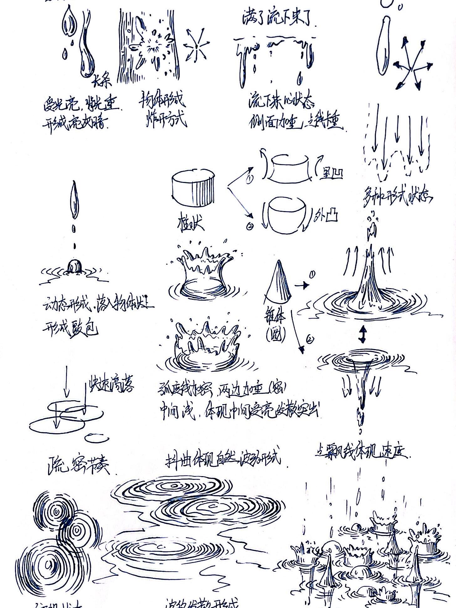 雨滴雨水怎么画?