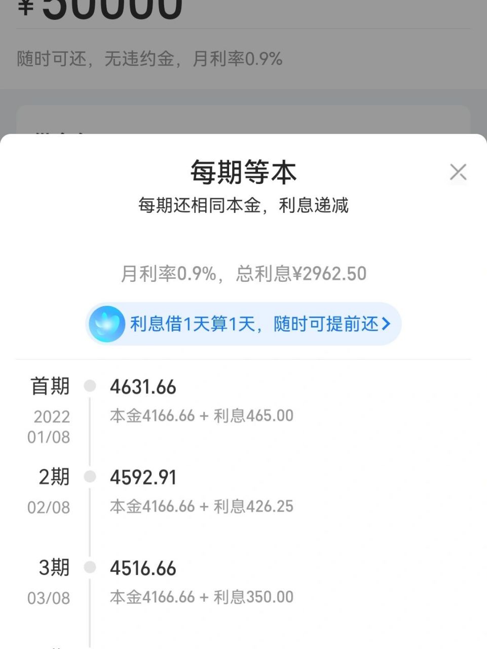 支付宝里的网商贷,可信吗? 5万块,1年利息2900多.