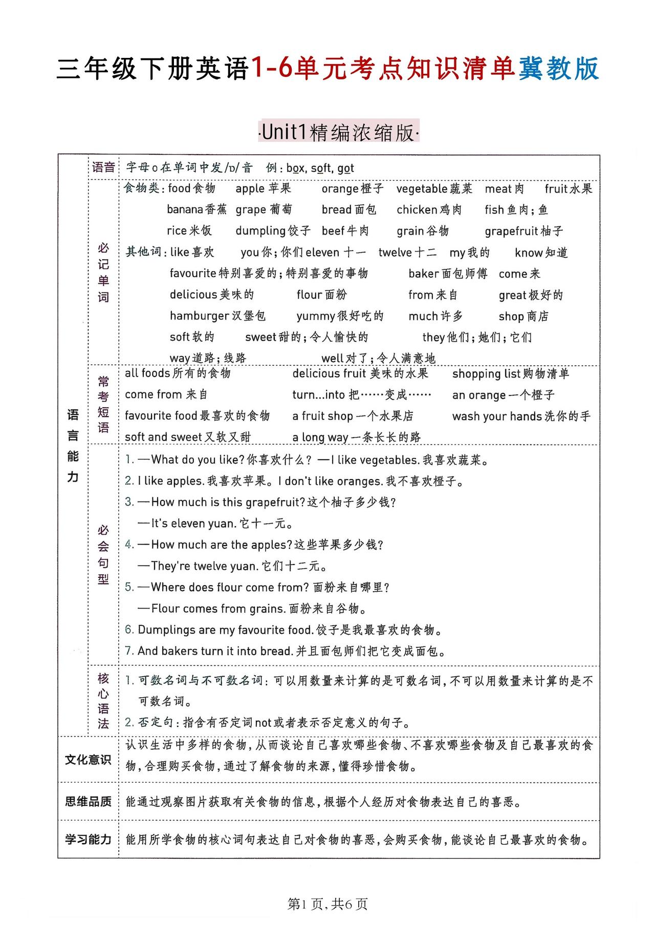 猫的鸡儿
