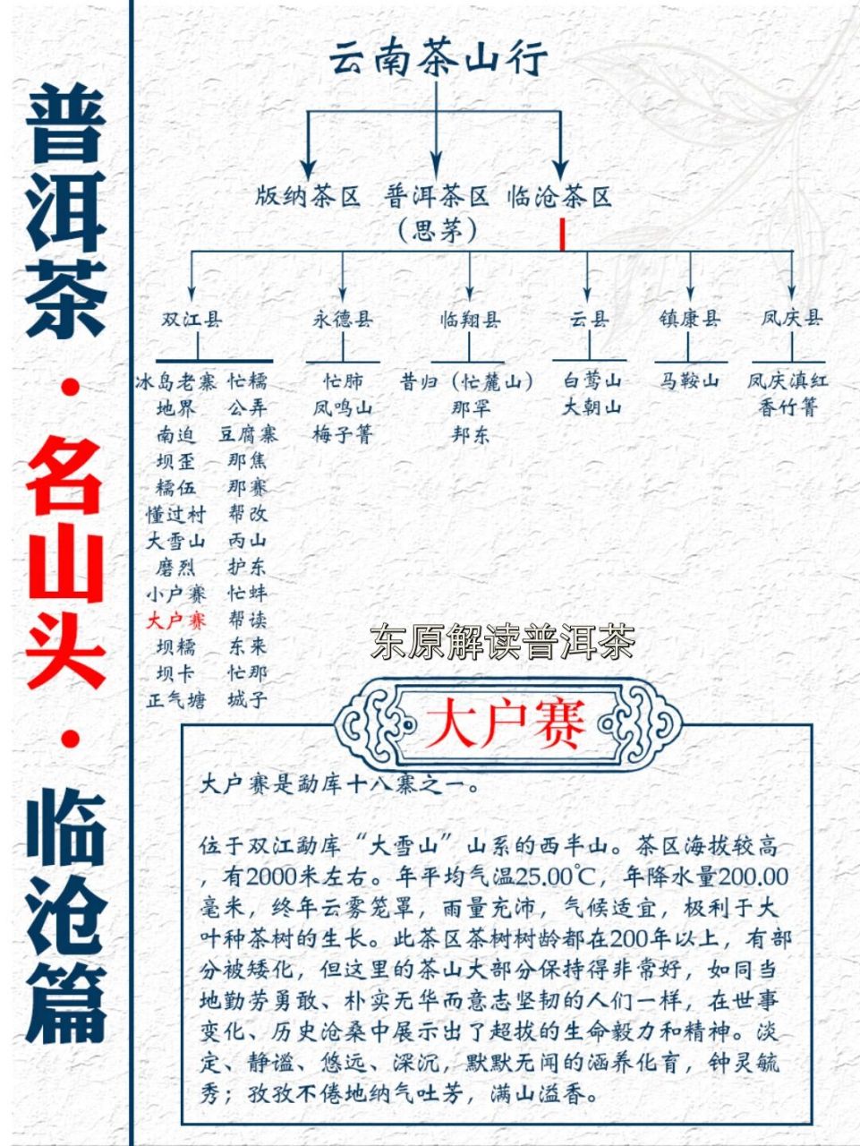 勐库18寨地图图片