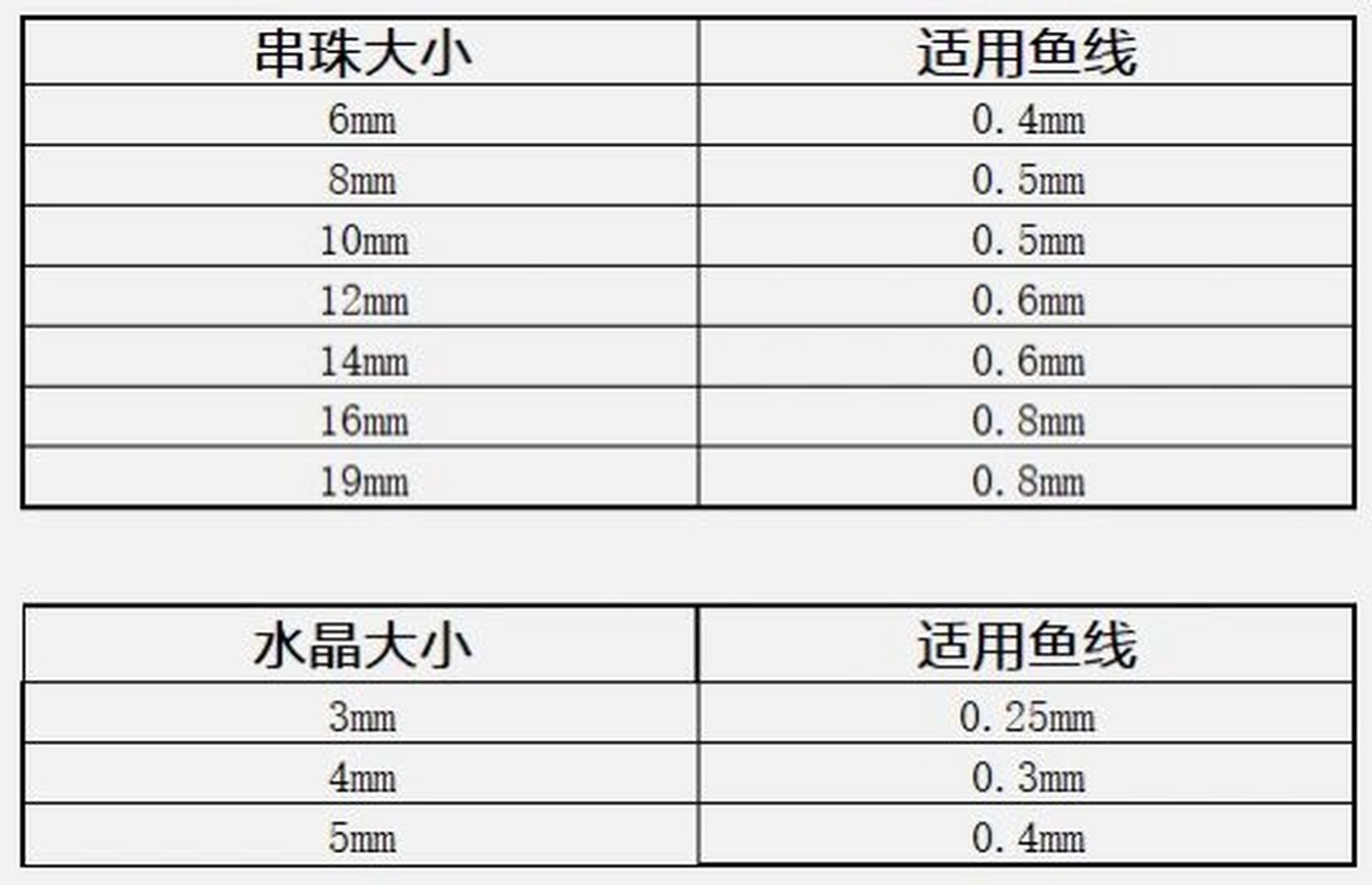 鱼线粗细对照表图片