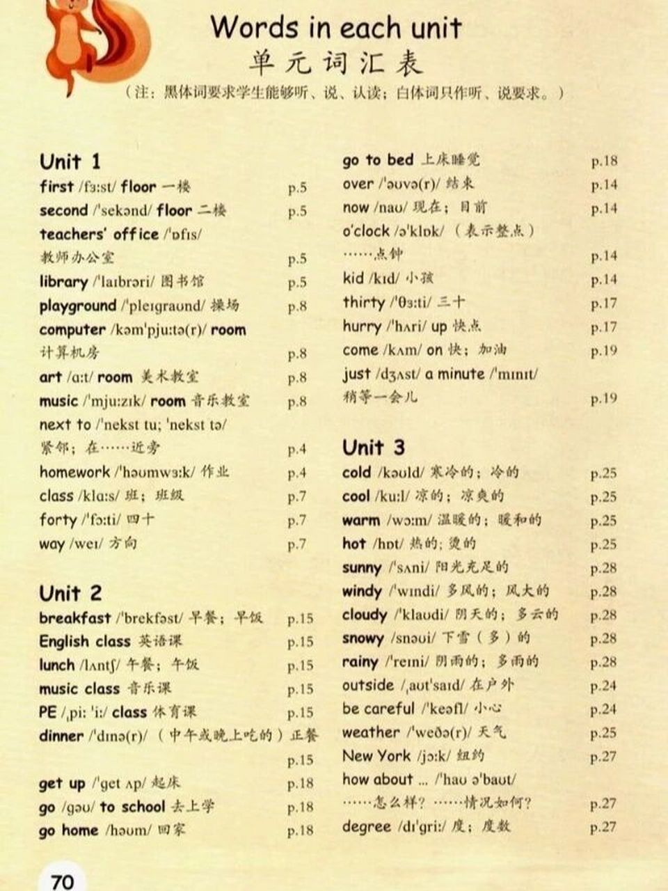 人教版小学英语四年级下册单词表 句子