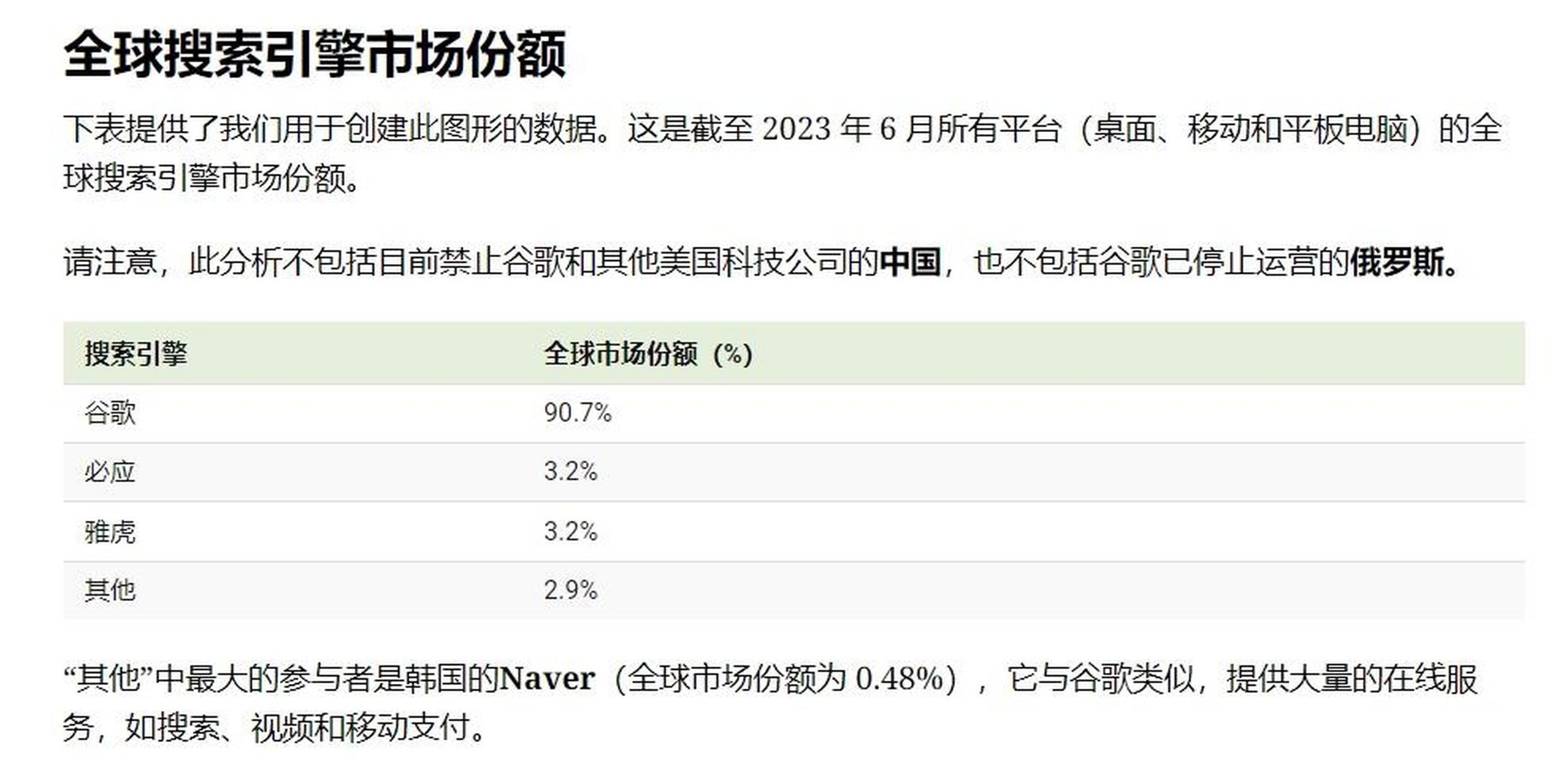 2023搜索市场占有率=2023搜索市场占有率多少