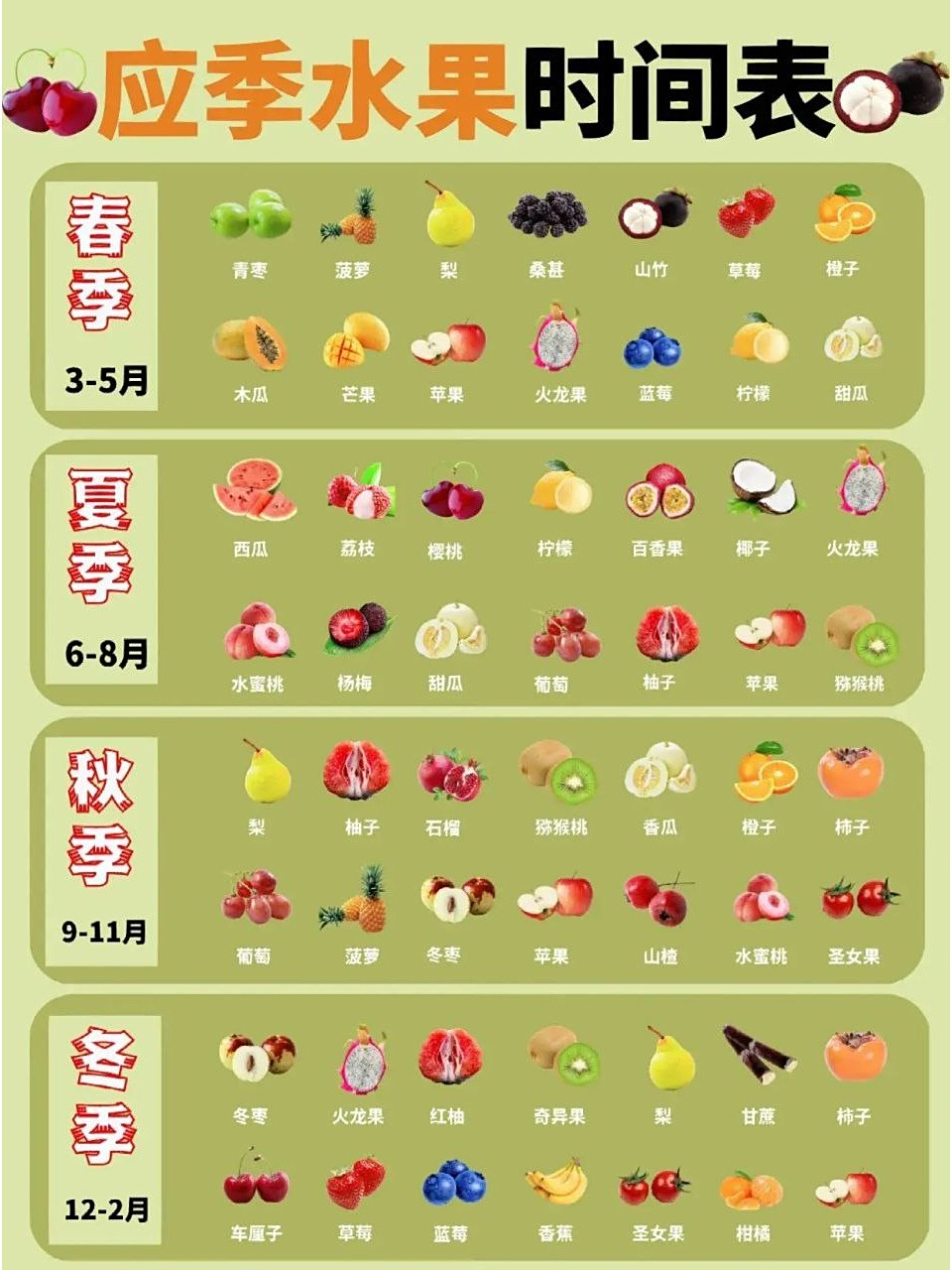 应季水果时间表|宝妈人手必备手册 应季水果时间表|宝妈人手必备手册