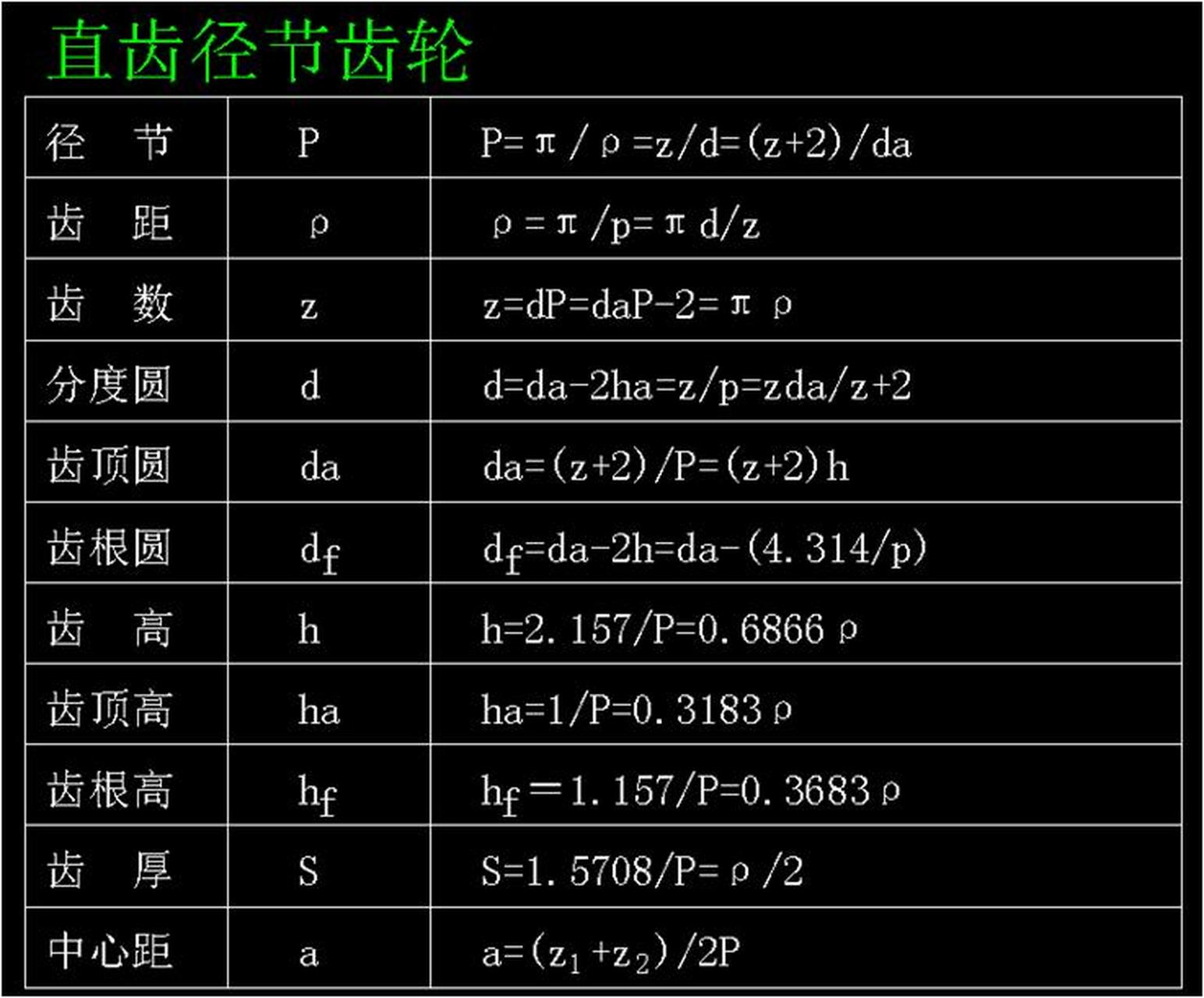 实心式齿轮设计参数图片