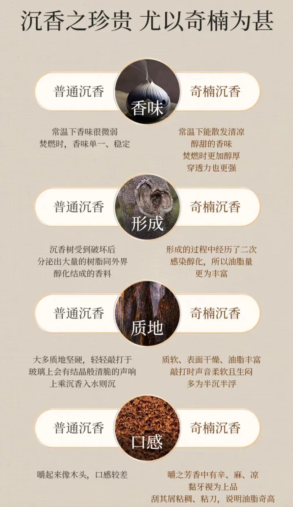 干货请带走～沉香vs奇楠沉香 奇楠,是沉香的中的一种,即伽南香