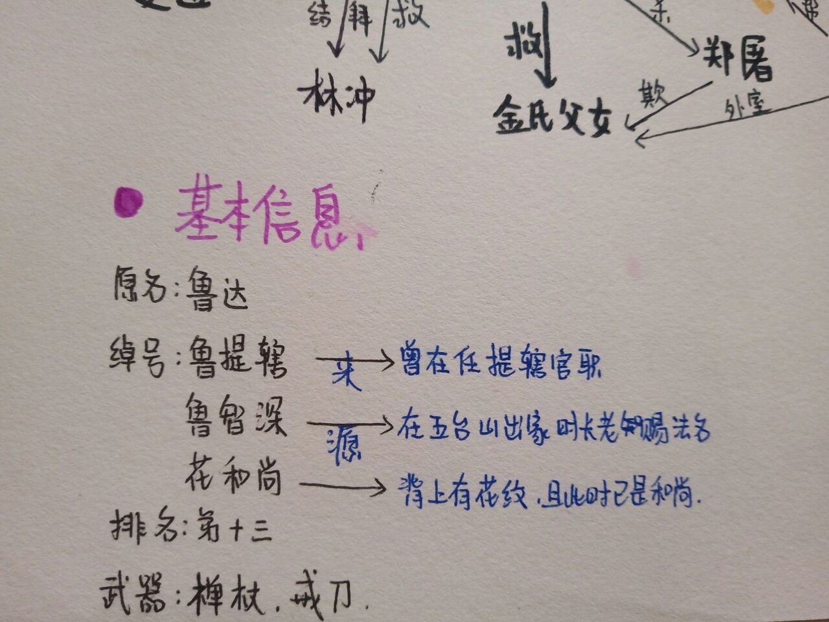 手抄报-鲁智深
