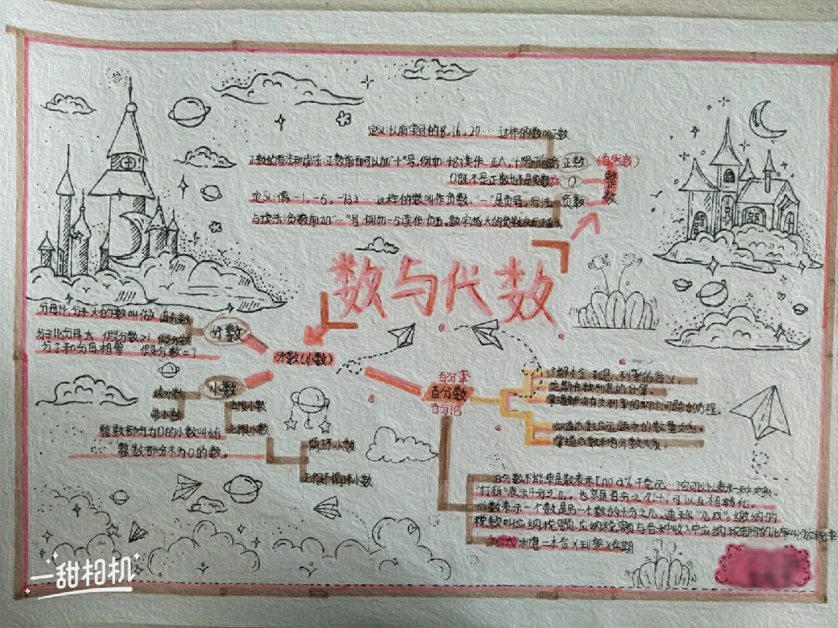 数与代数手抄报 就这么几支笔,确定不画?