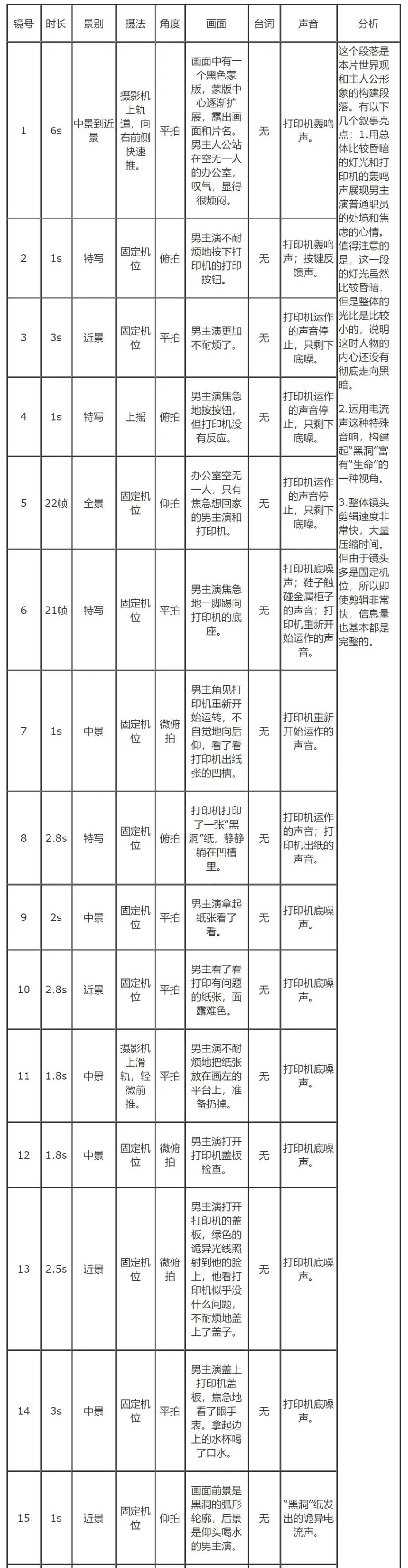 黑洞微电影图片