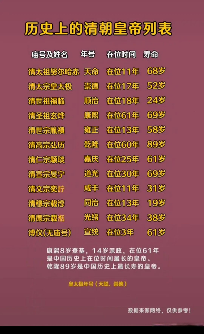 清朝24位皇帝列表图片