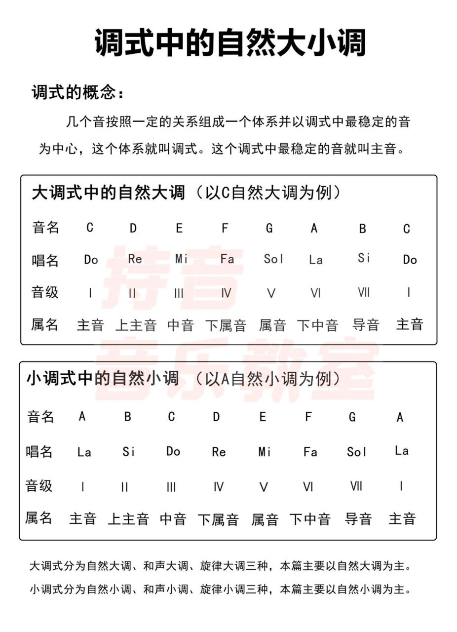 自然大调简谱图片