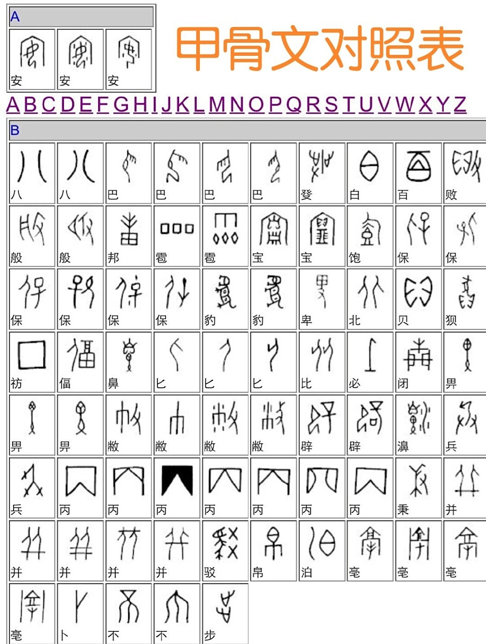 甲骨文对照表(一) 在微博逛着看到就抱走了 汉语言文学的同学可以收着