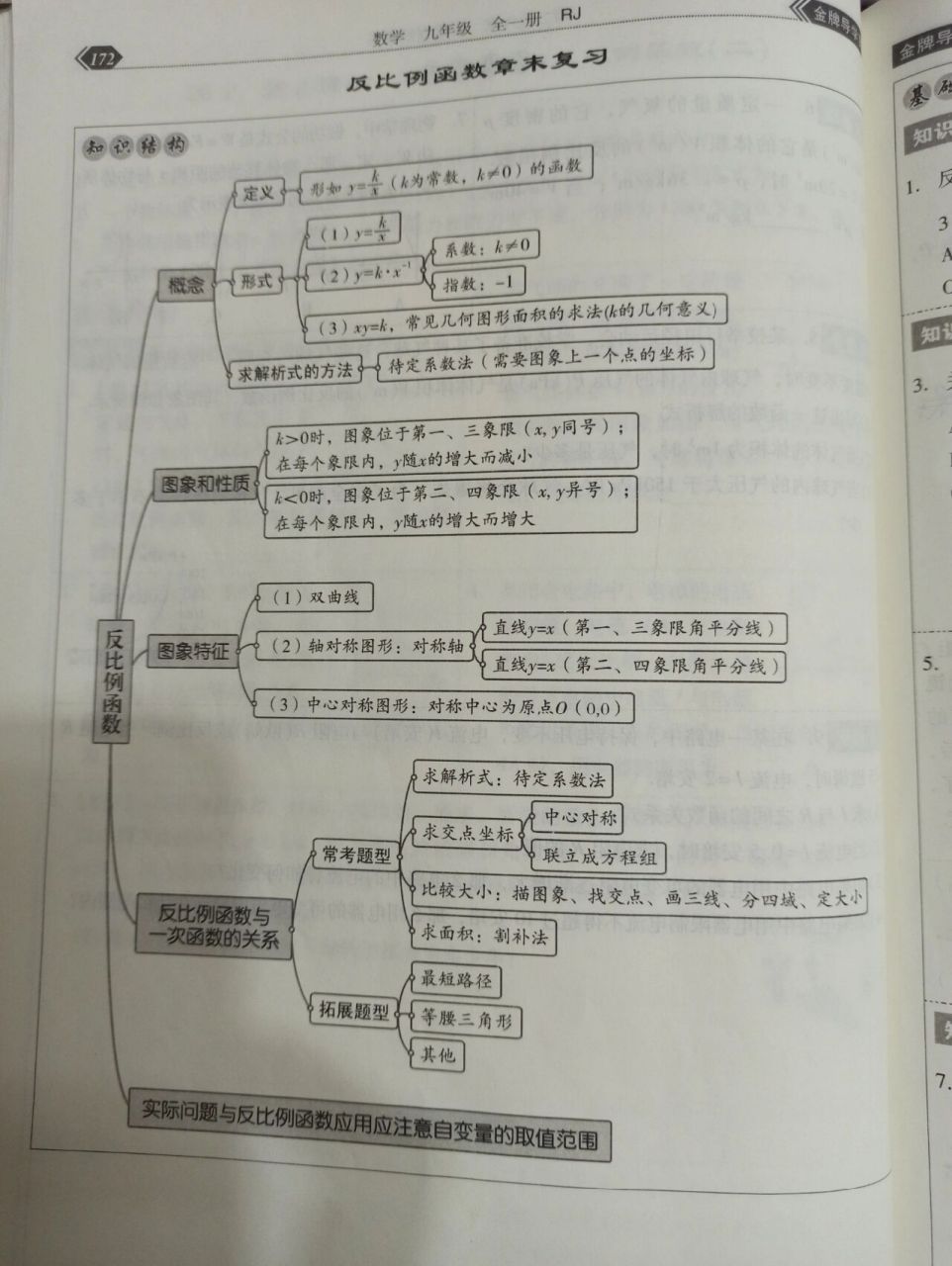 初三反比例函数思维导图总结