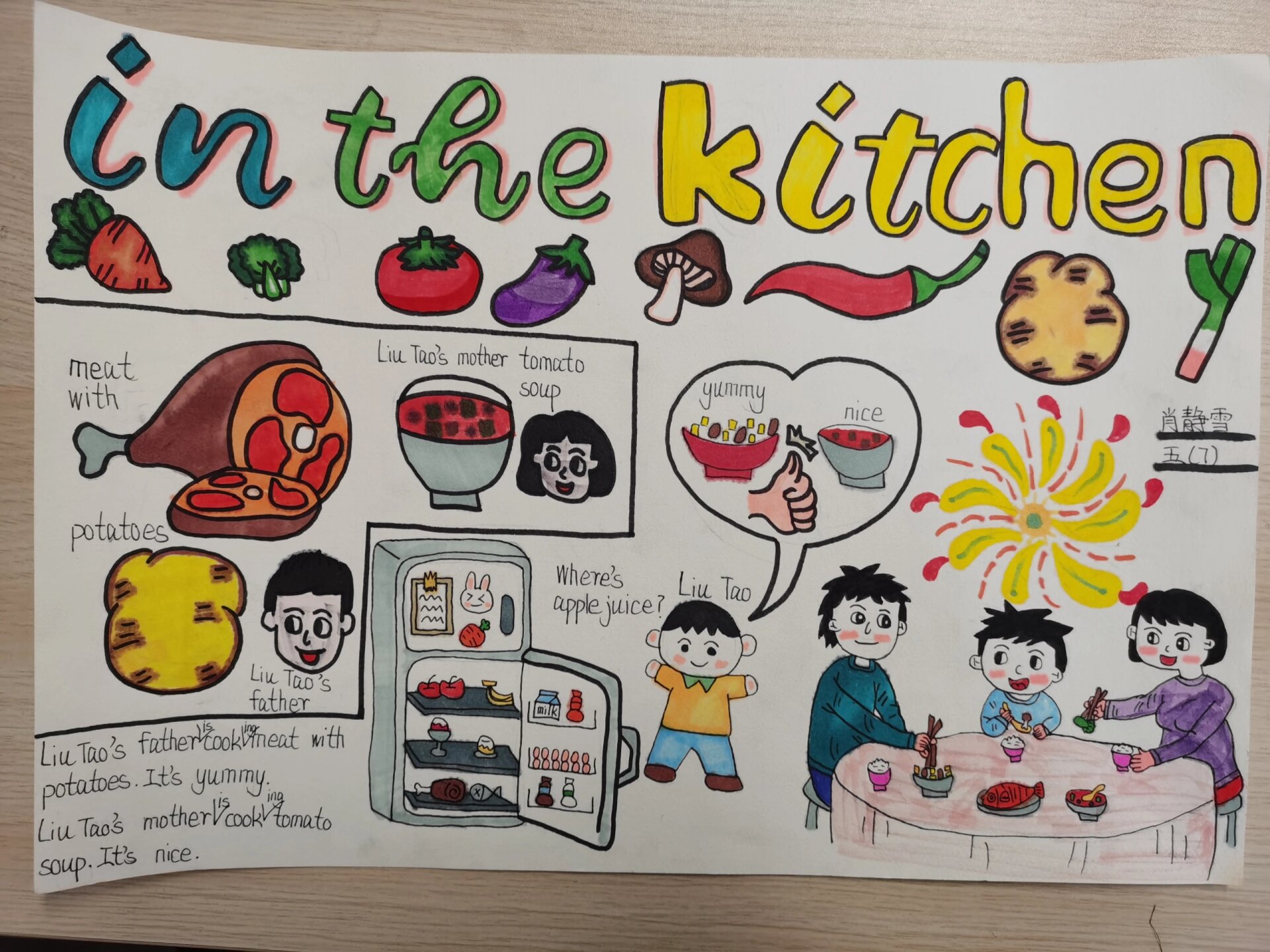 译林小学英语 u6图配文 思维导图