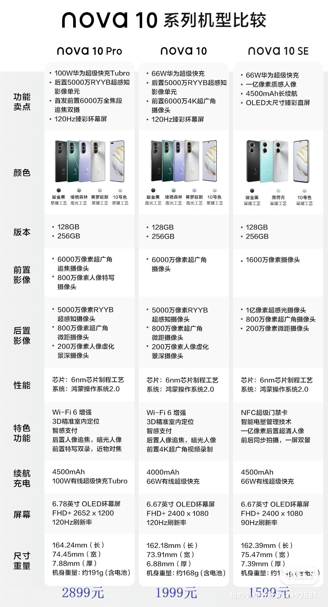 华为畅享10e配置参数表图片