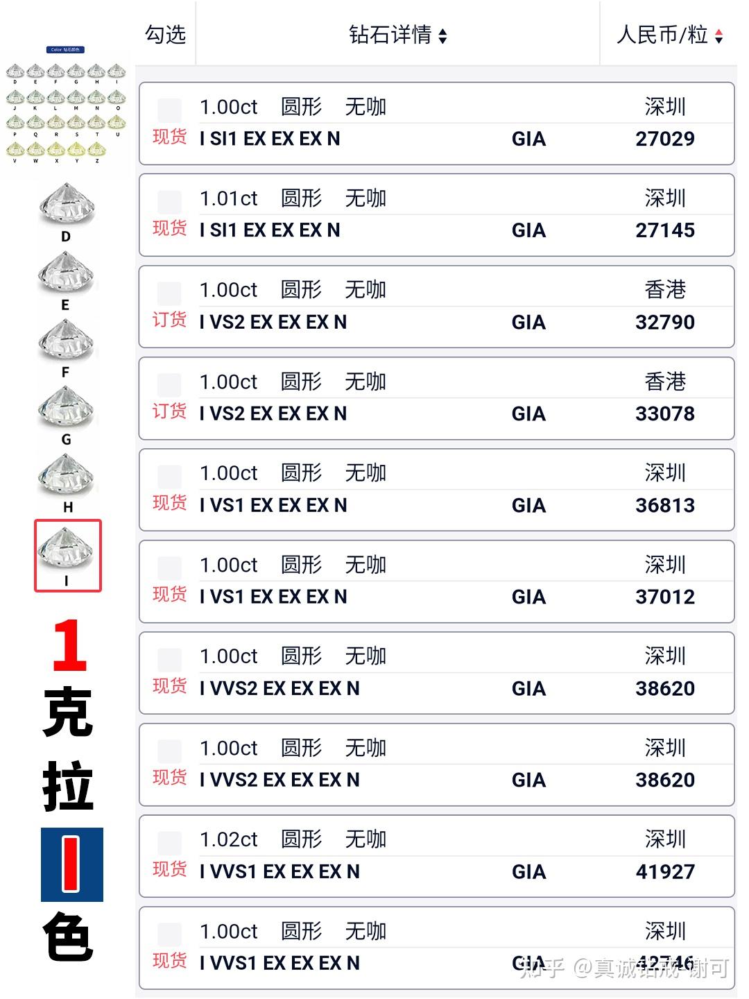 一克拉有多大多少钱(一克拉有多大 多少钱) 第2张