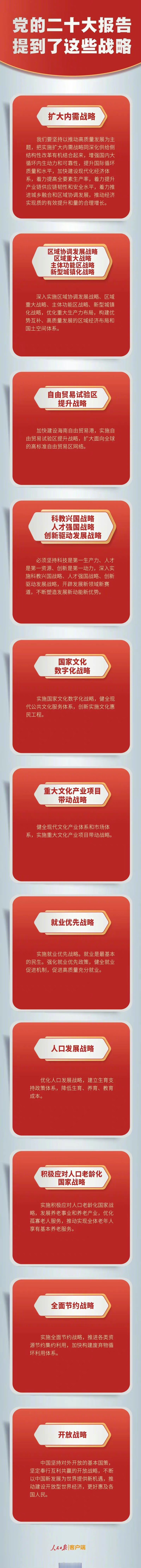 黨的二十大報告提到了這些戰略】擴大內需戰略,自由貿易試驗區提升