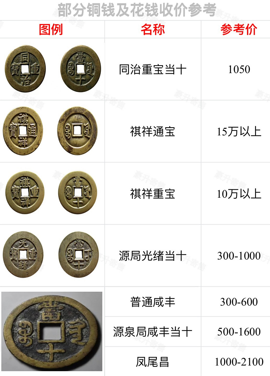 4月部分热门铜钱和花钱行情(2023) 这一期是热门的铜钱花钱行情价参考