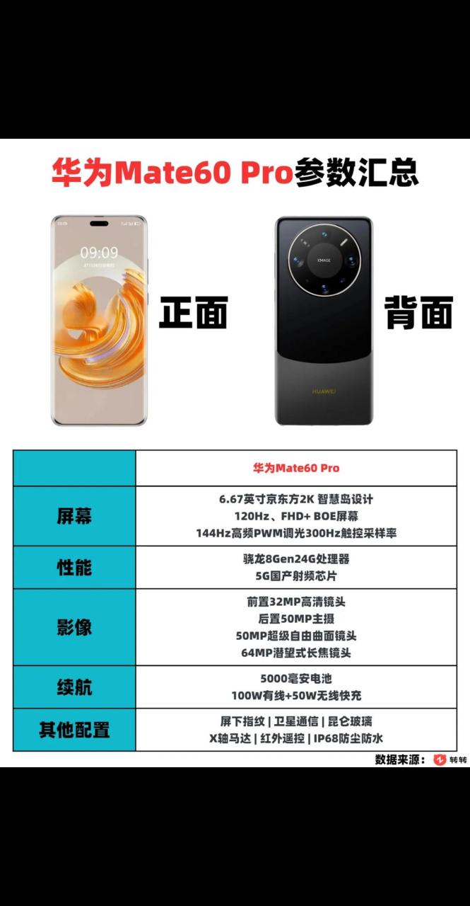 华为mate60 pro参数曝光,还有灵动岛和5g你觉得这个配置如何?