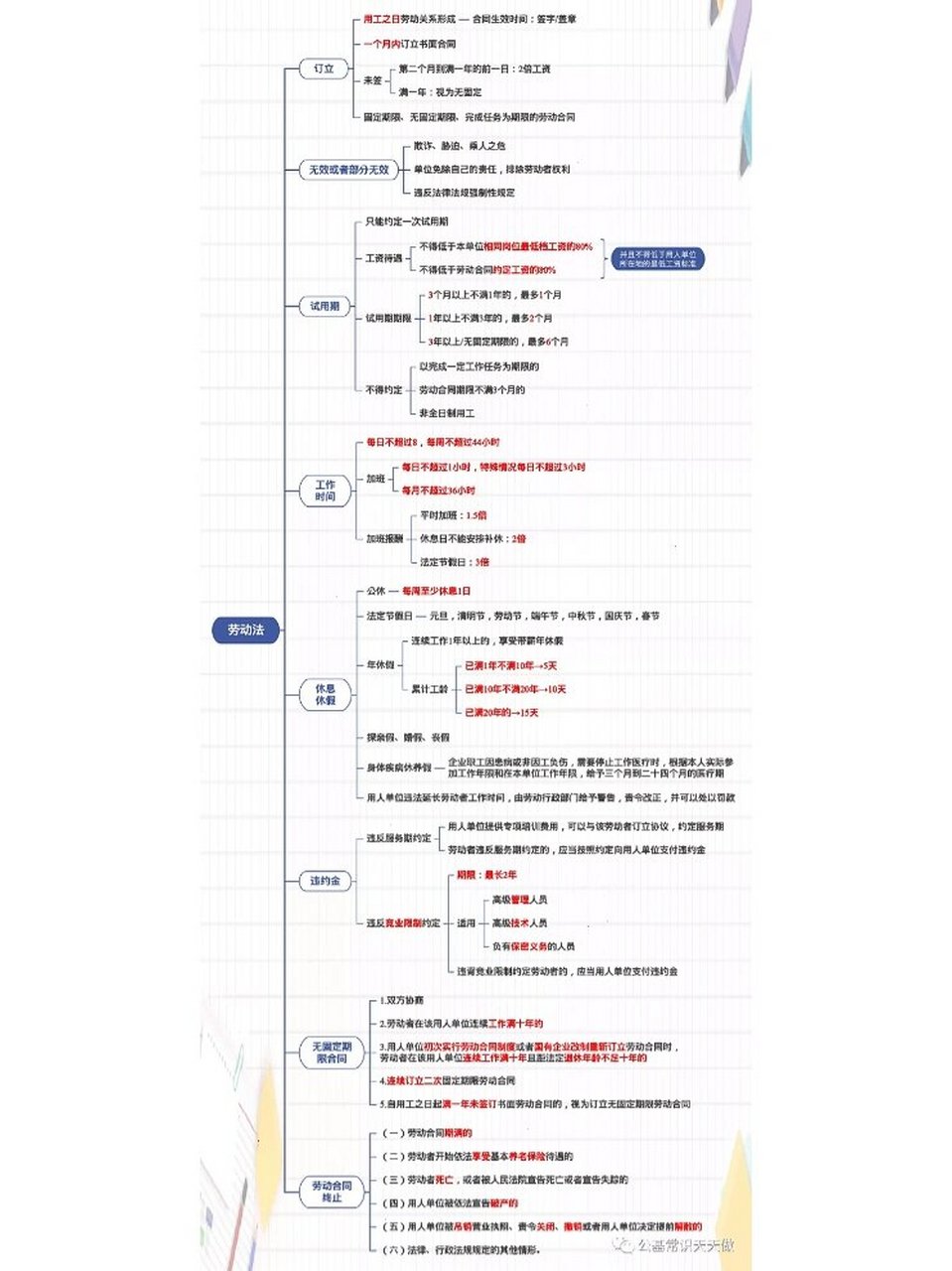 劳动清单思维导图图片