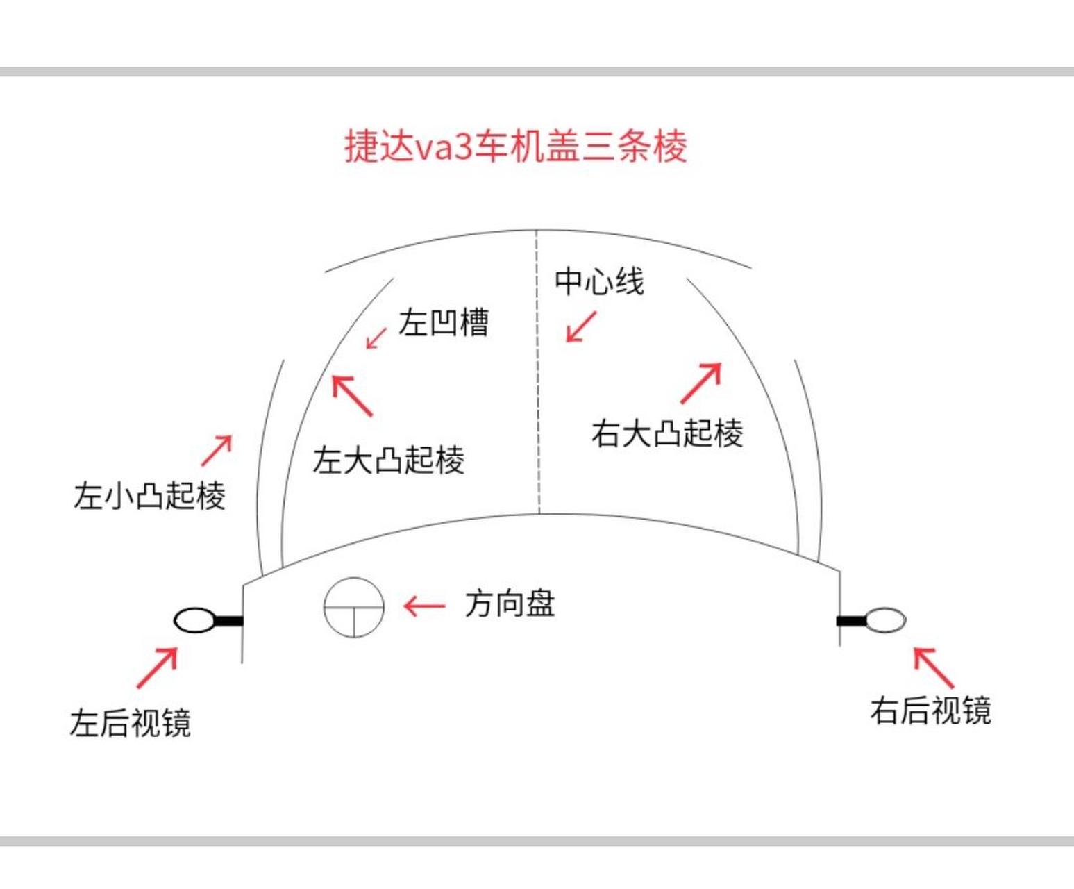 侧方位停车轨迹路线图图片