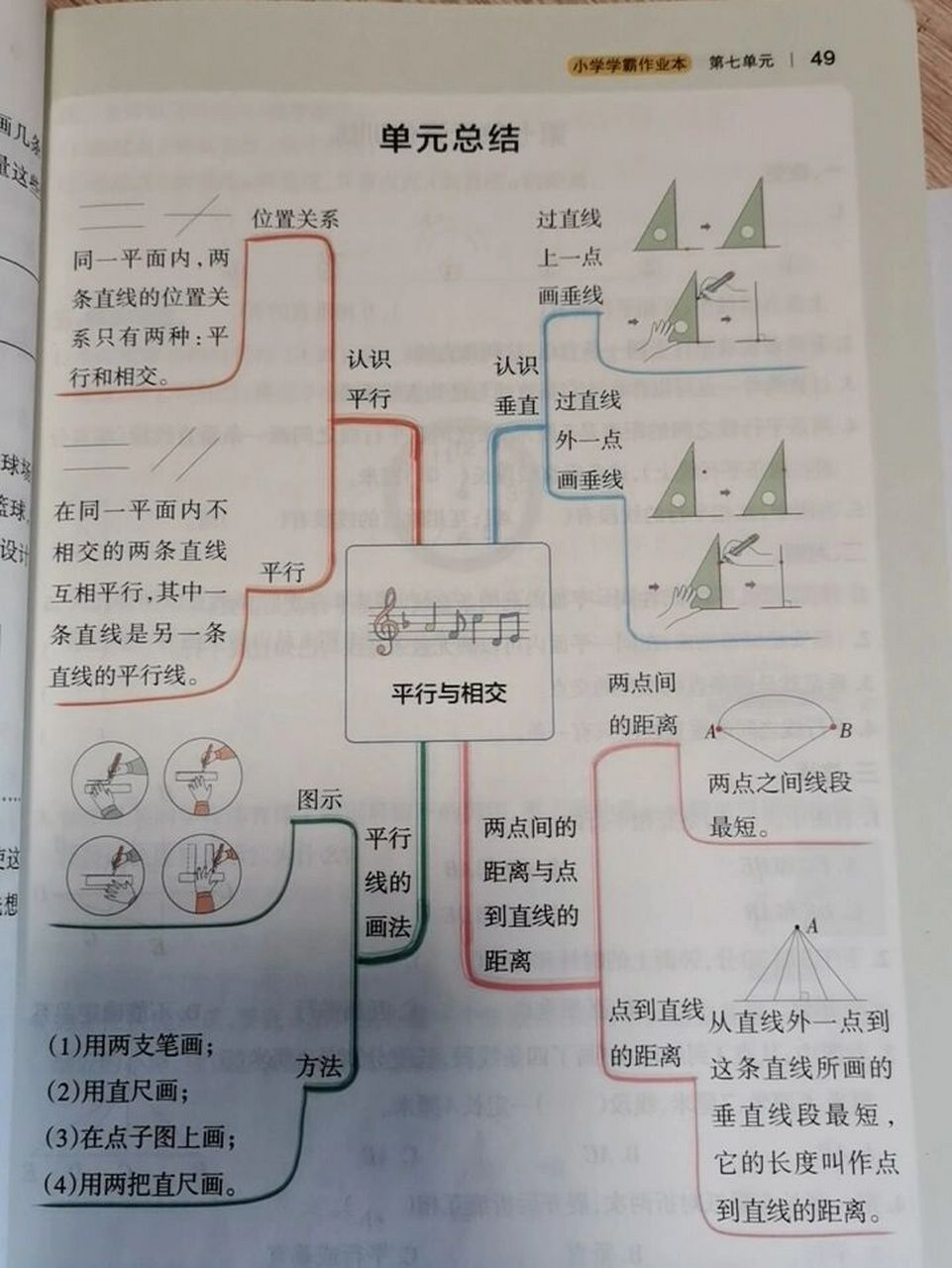 生活中的平行与相交图片