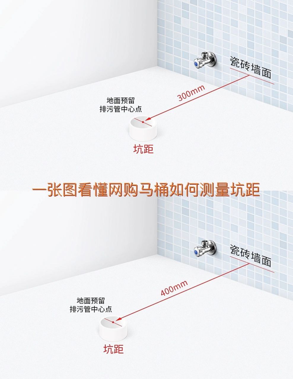 网购马桶最棘手的问题,如何测量坑距呢?