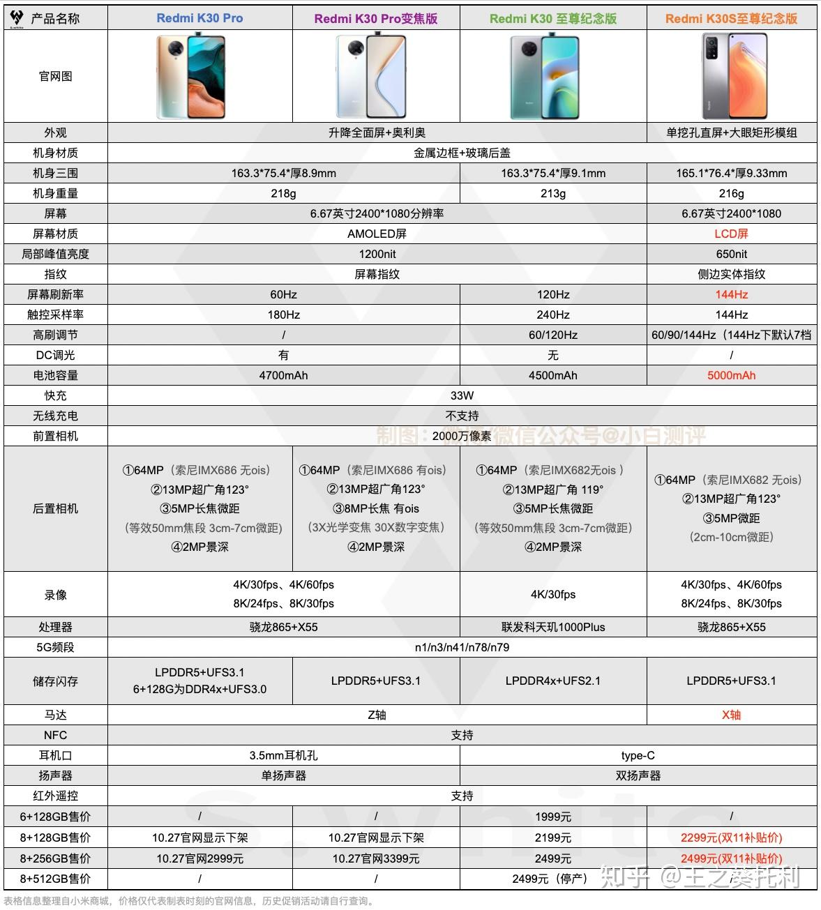 红米k30s参数配置详情图片