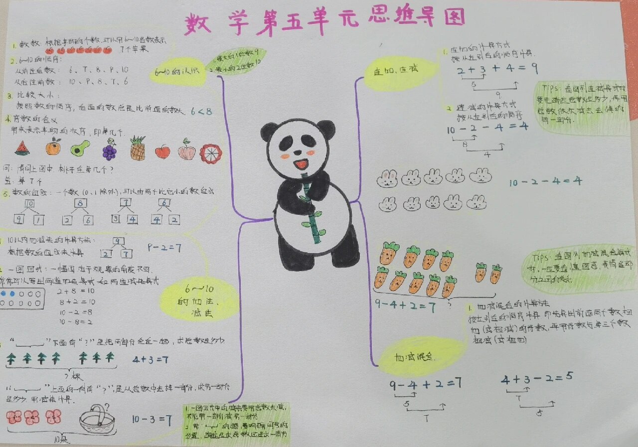 一年级数学第五单元思维导图