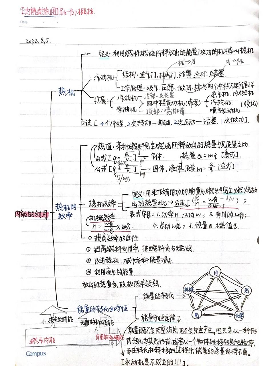 第十四章思维导图 九上第十四章(内能的利用)思维导图!