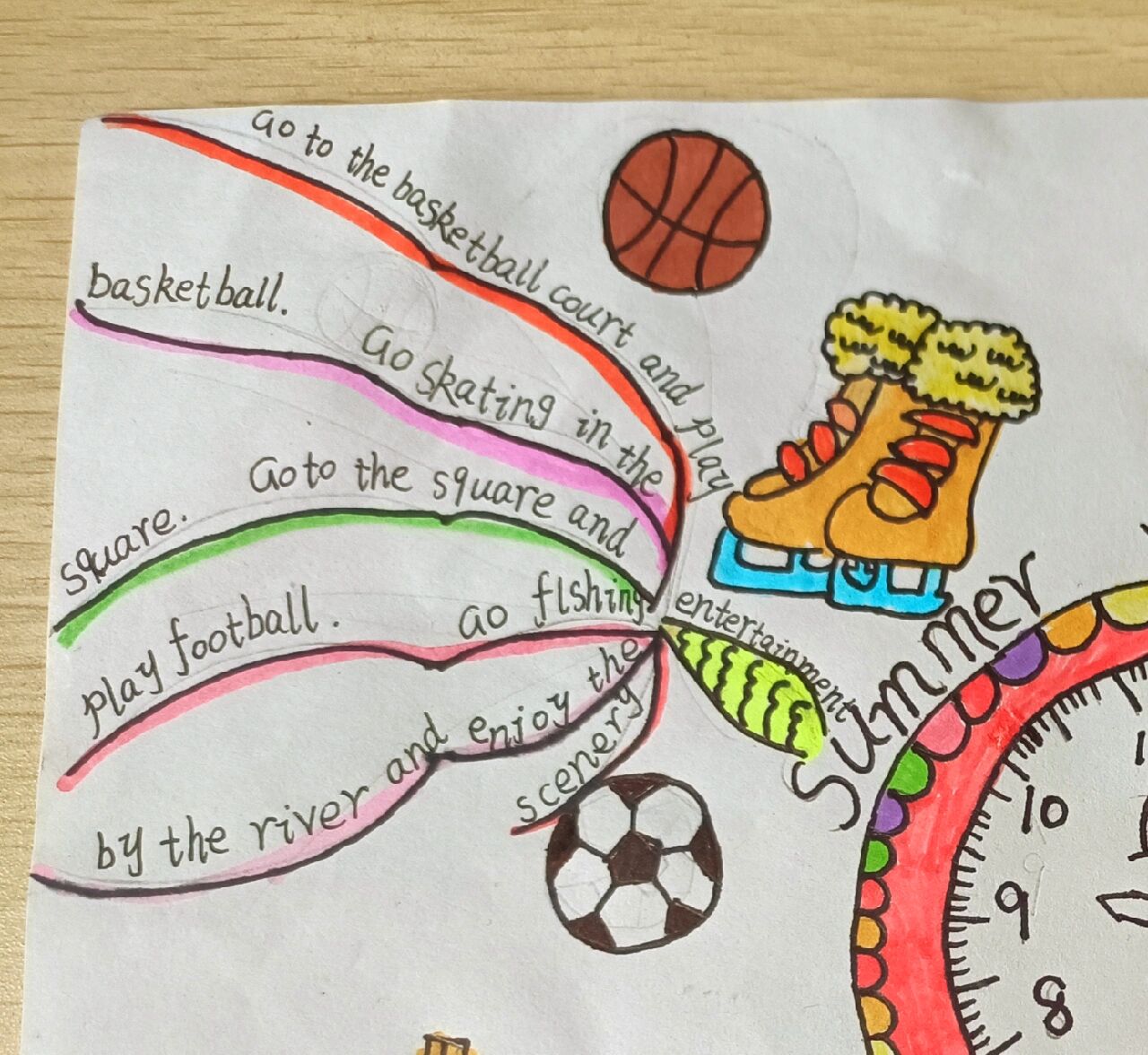 小学英语思维导图