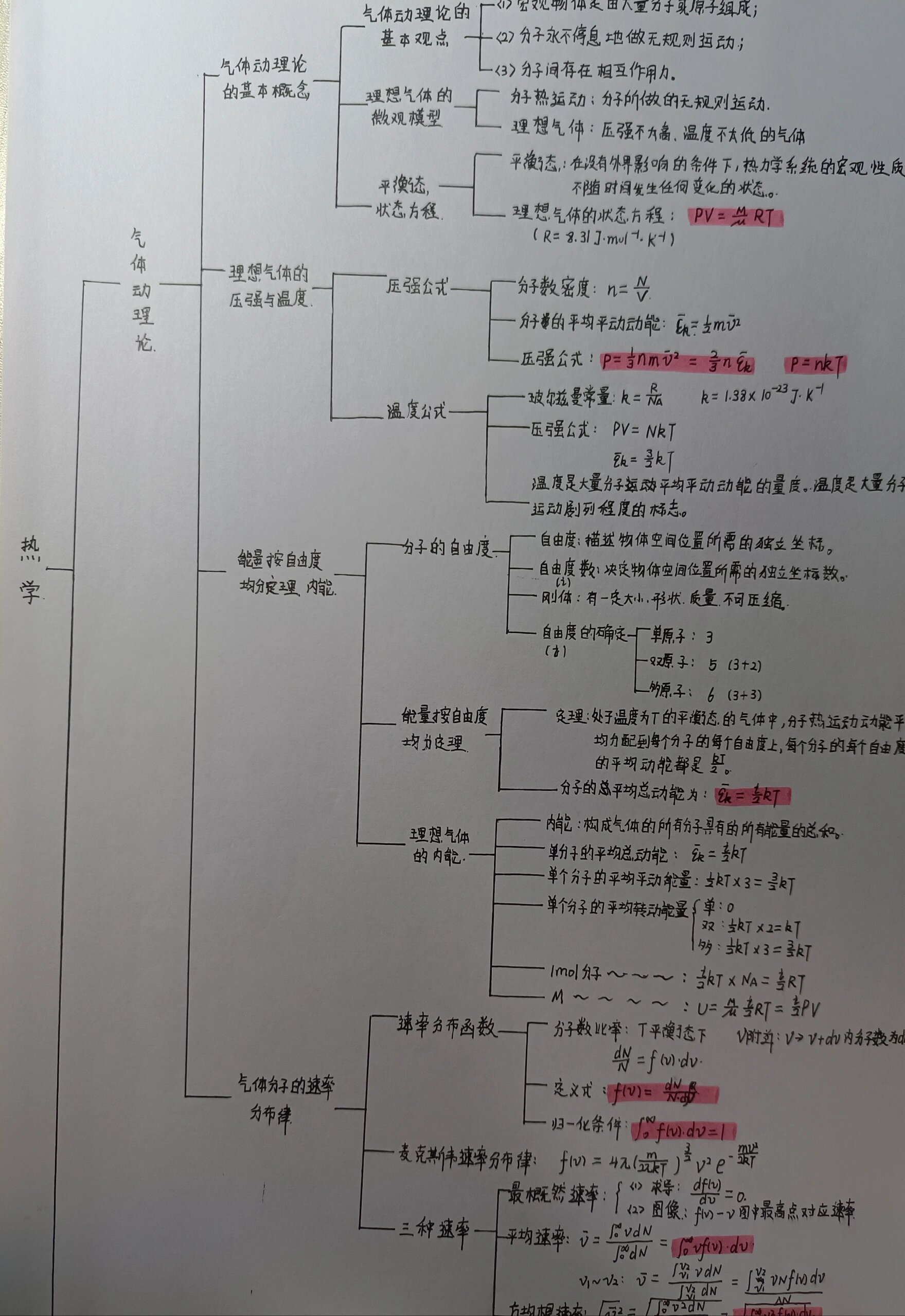 大学物理手抄图片