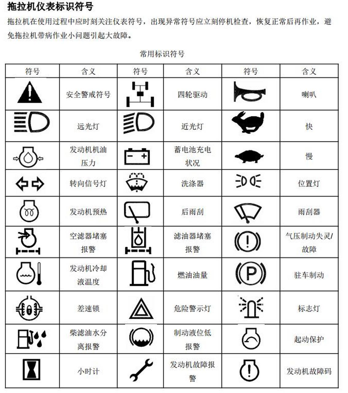 雷沃欧豹仪表盘图解图片