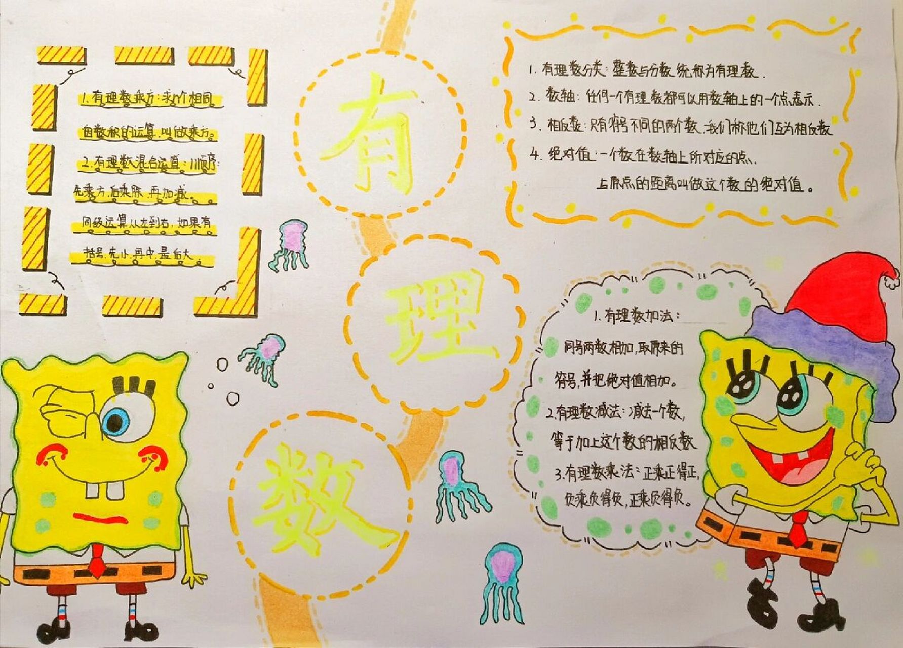 海绵宝宝系列数学思维导图(一)