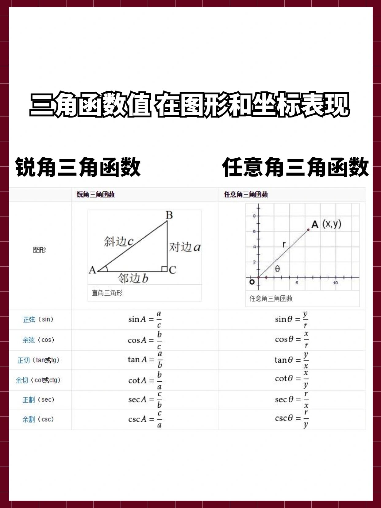 三角函数sin,cos,tan等特殊函数值对照表